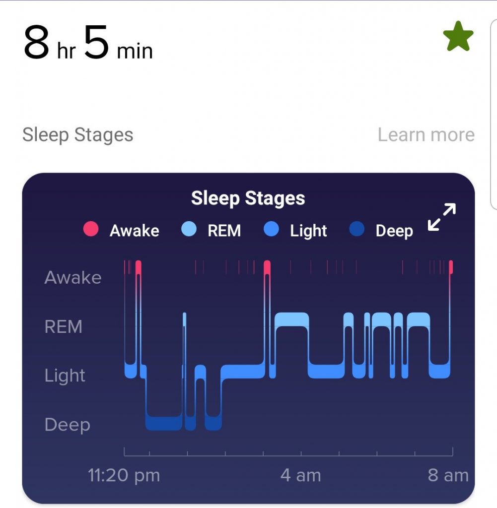 What&rsquo;s this? Normal sleep?!